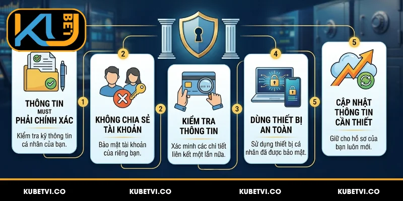Liên Kết Ngân Hàng Kubet - Cách Thực Hiện Nhanh Chóng 5 Một số lưu ý quan trọng khi liên kết ngân hàng Kubet